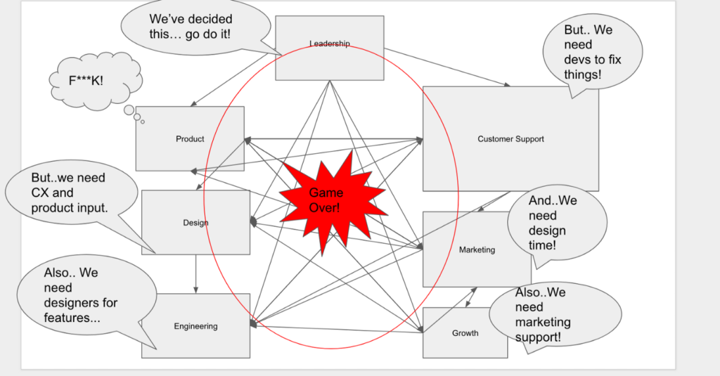 Chaotic team chart. 