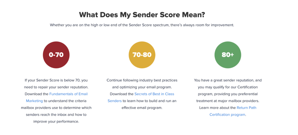 What does my sender score mean.