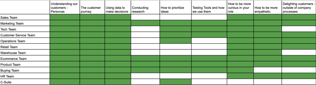 Example of team spreadsheet. 