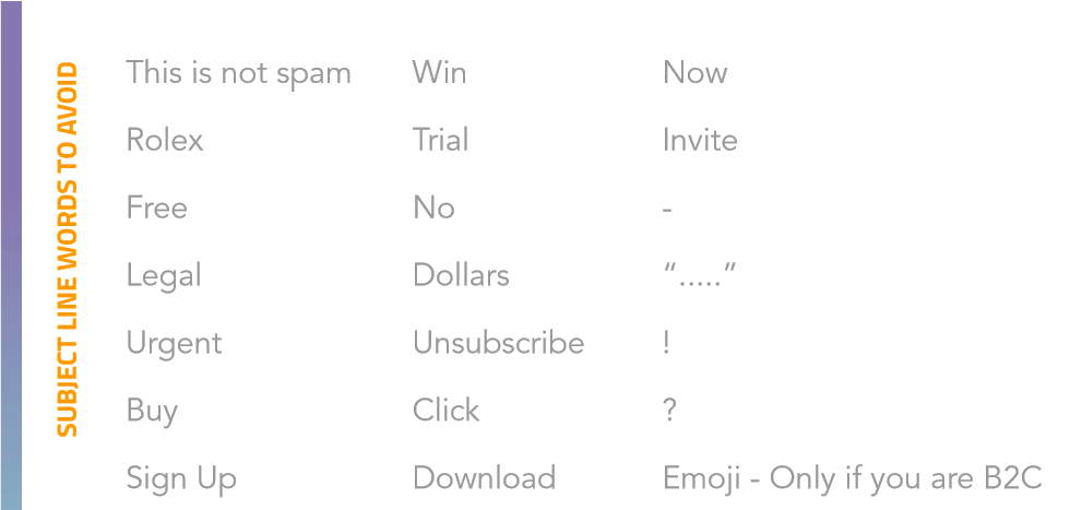 What words to avoid in email subject lines. 