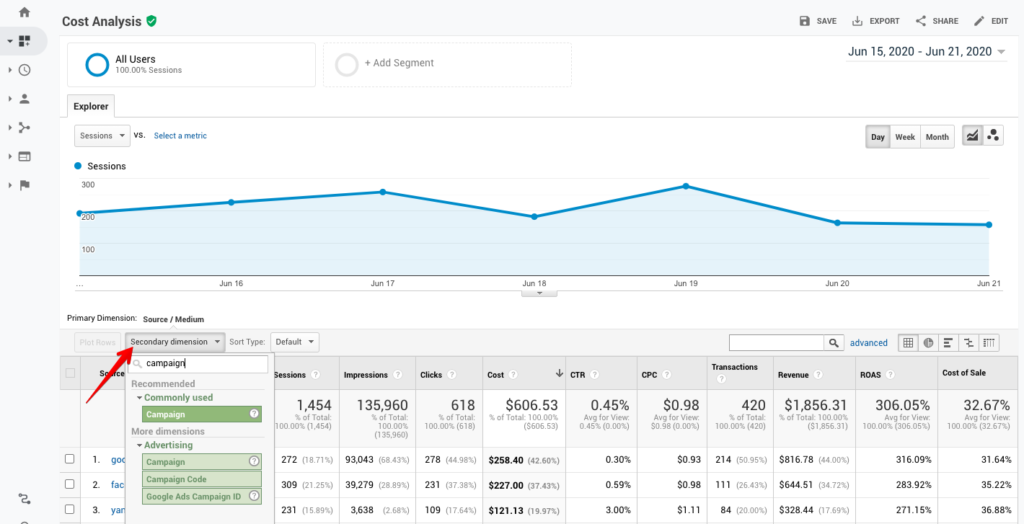 Analyzing ad performance in Google Analytics 