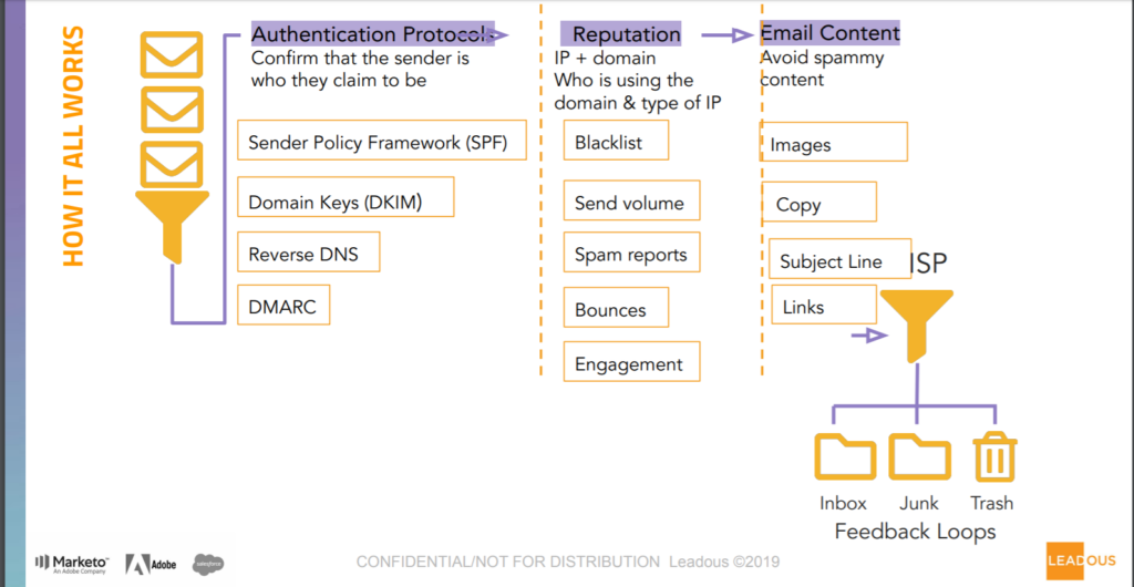 Authentication protocol.