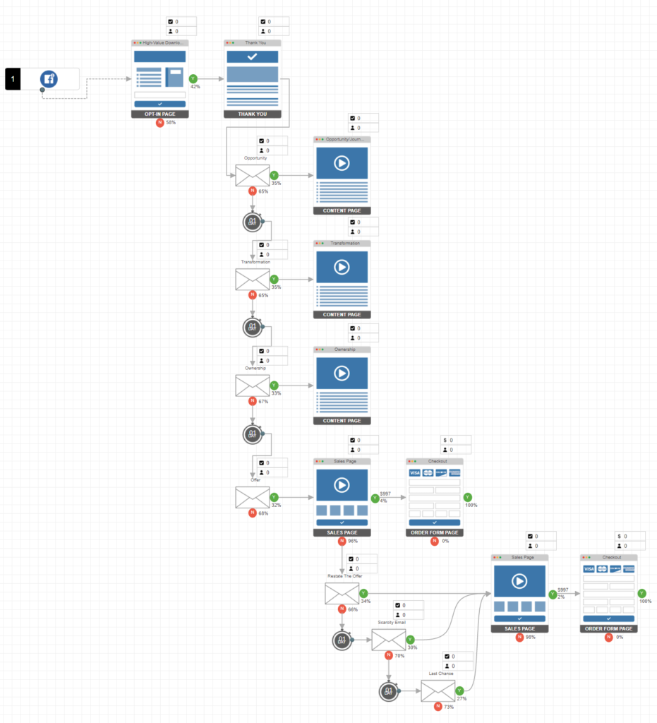 Virtual summit workflow.