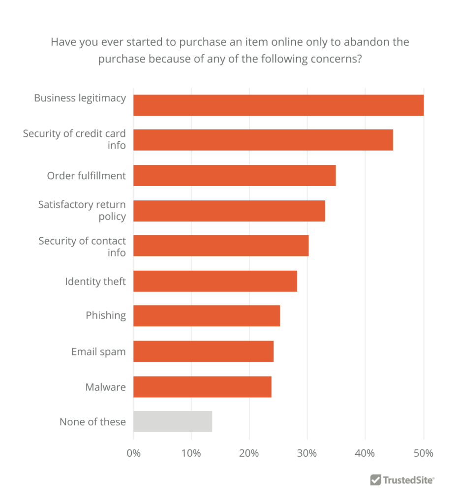 How to Find Reliable Sellers on : 10 Trusty Tips