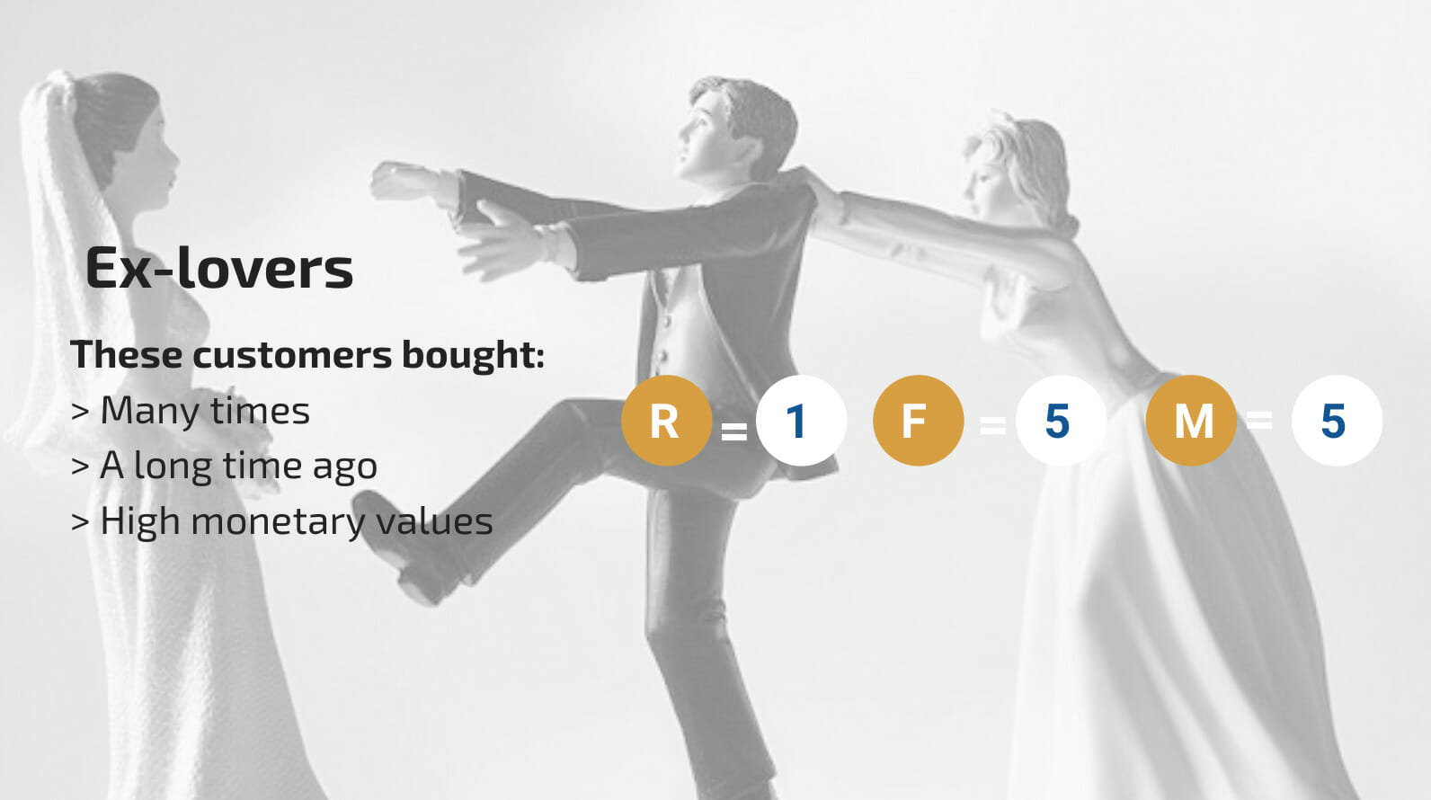 How to Master Customer Value Optimization | CXL