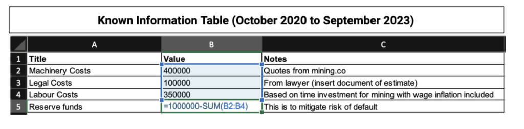 Known information excel sheet. 