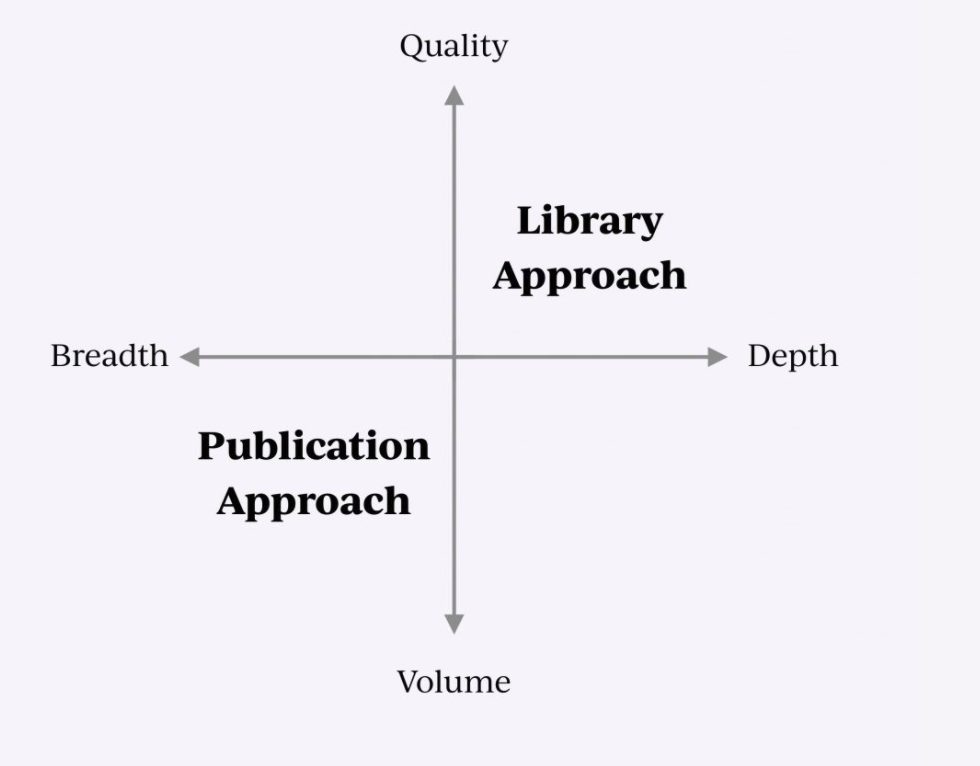 Publication vs Library Approach. 