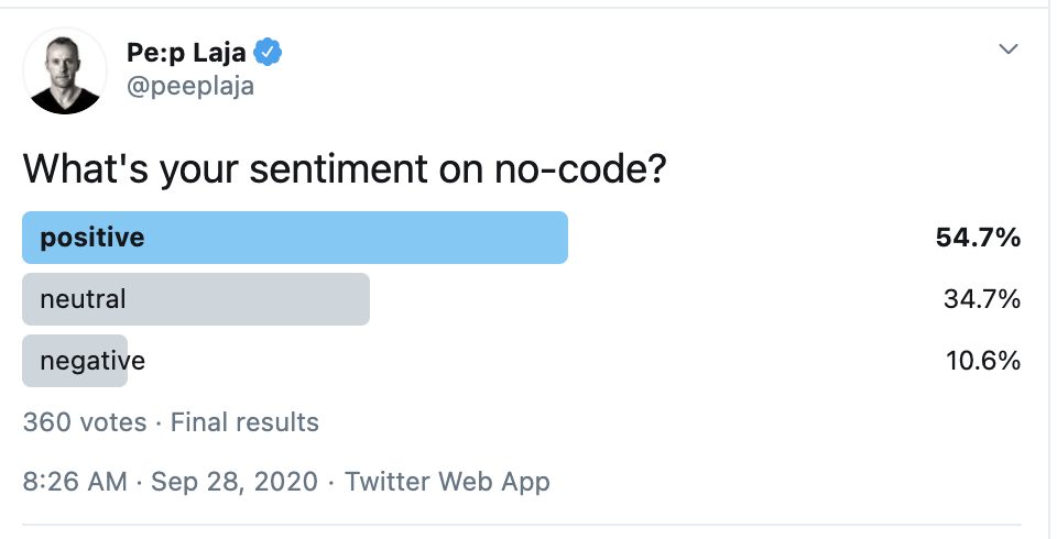 No code sentiment Twitter poll. 