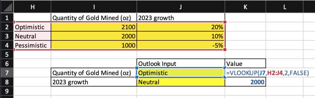 Quantity of Gold Mined (oz)