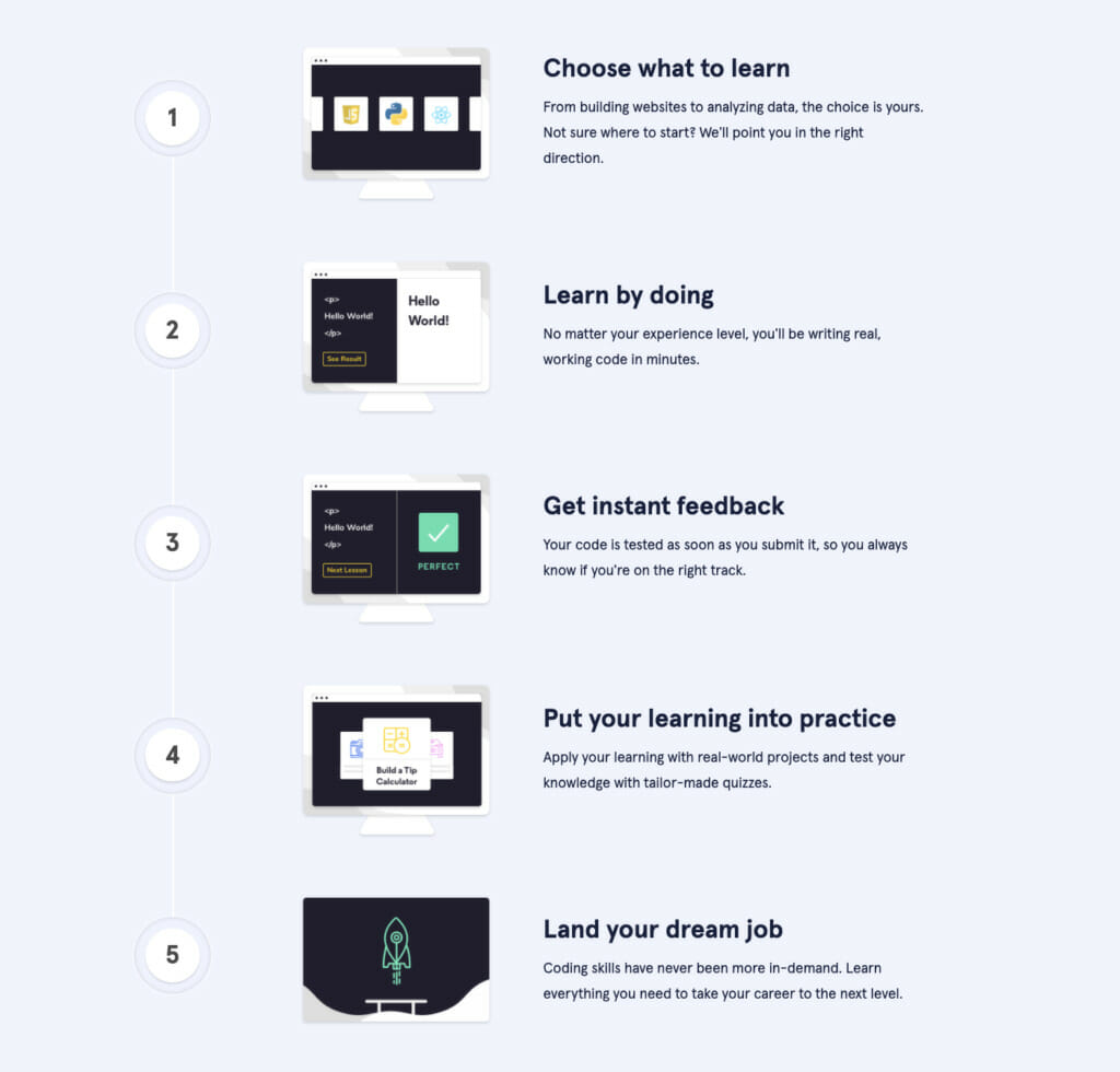 Codecademy process. 