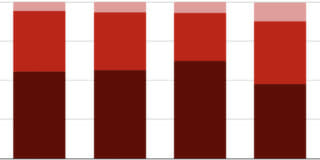 The 2020 State of Conversion Optimization Report