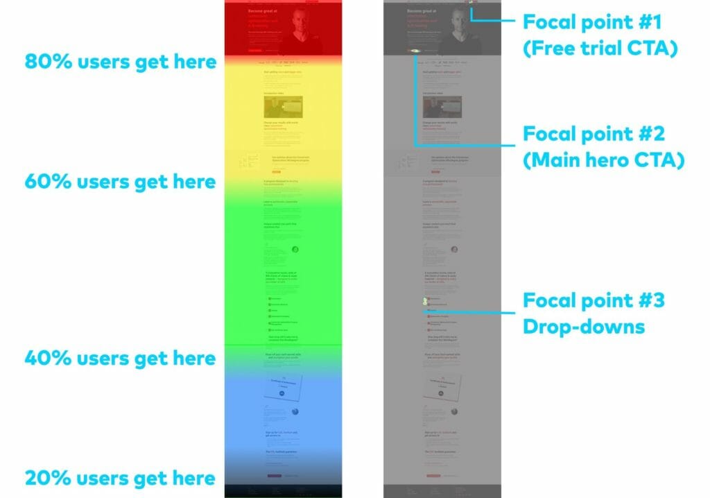 Heat map example. 