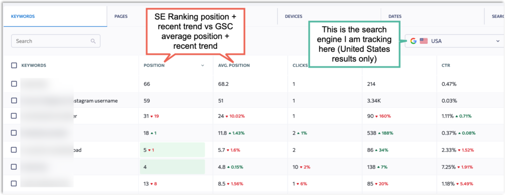 SE Ranking position. 