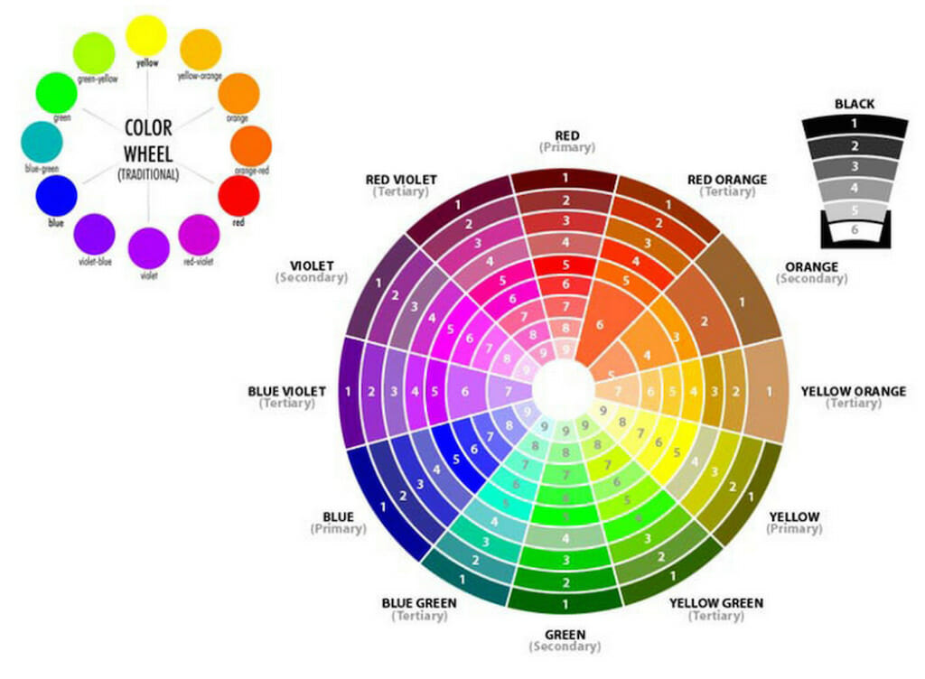 example of a color wheel.