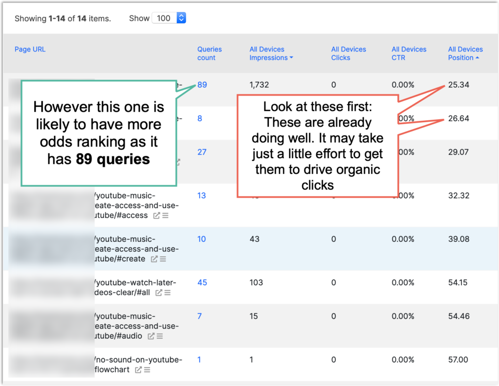 Query count stats. 