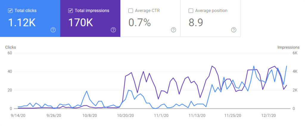 grandmaster.report Traffic Analytics, Ranking Stats & Tech Stack