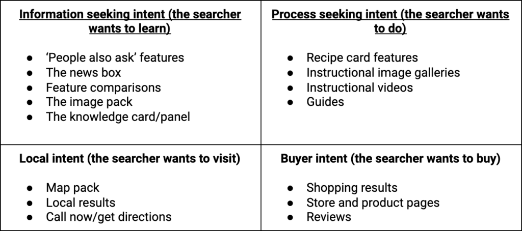 How to Analyze SERPs to Win Big in Rankings