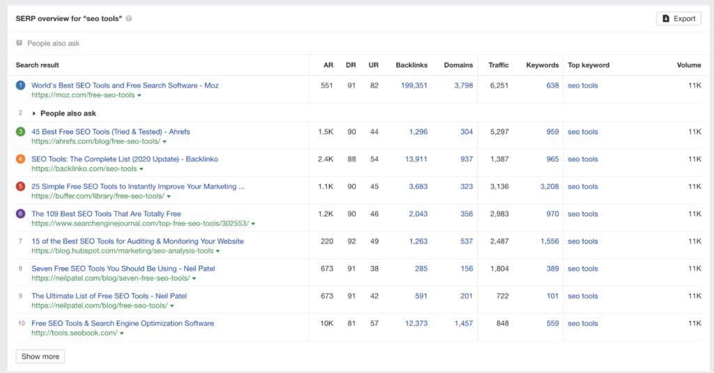 Ahrefs SERP overview. 