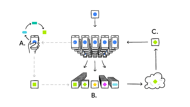 Targeting based on personalization. 