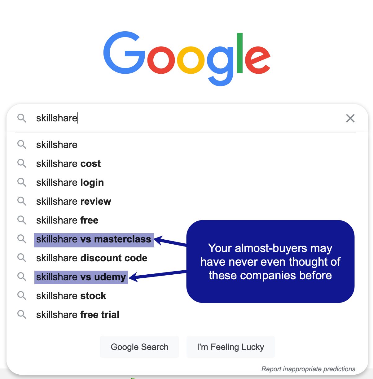 Buyer journey branded search. 