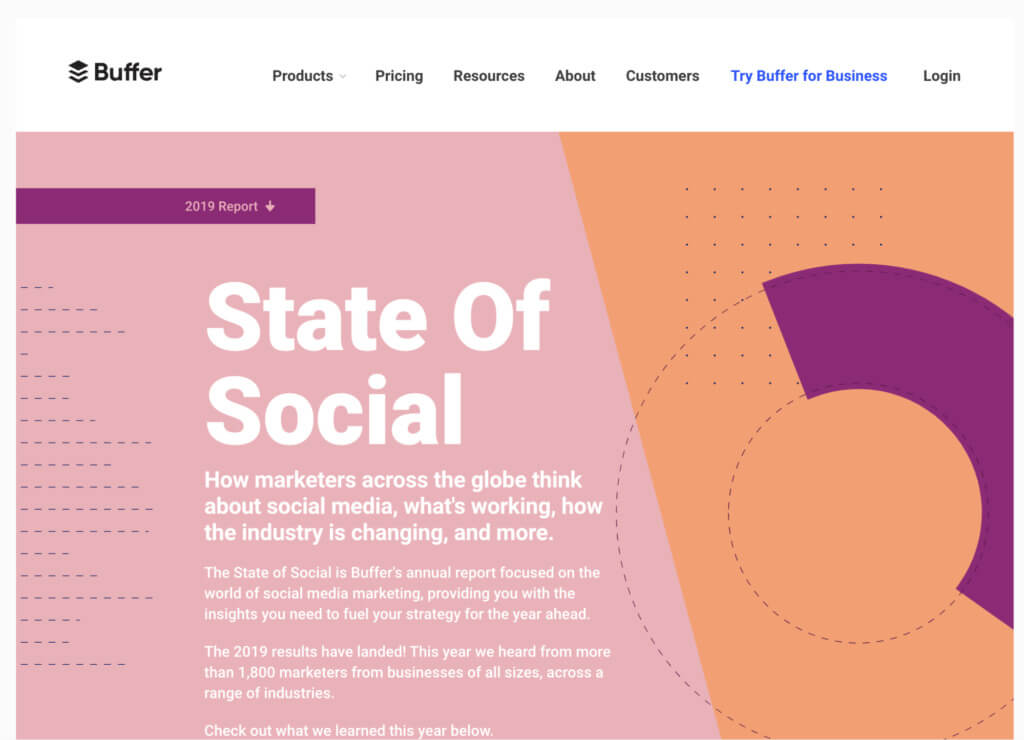 Buffer's 2019 State of Social Report