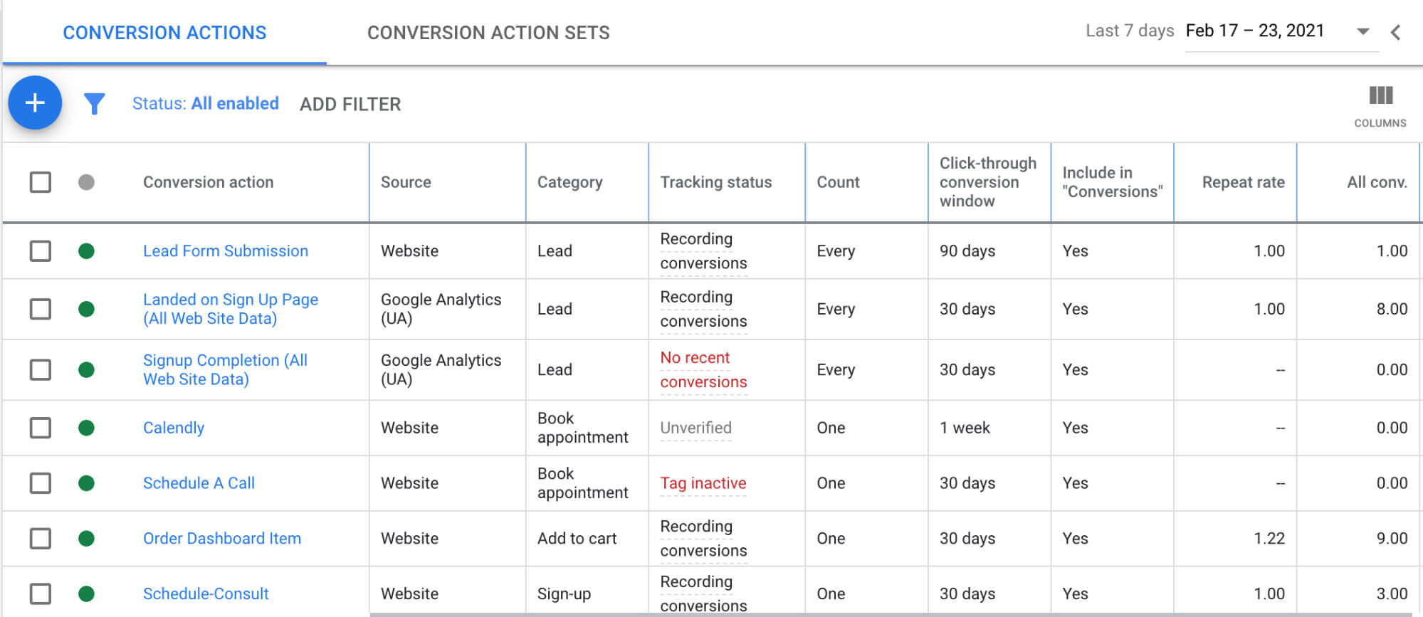 Example of conversion actions that can be tracked in a Google Ads campaign.