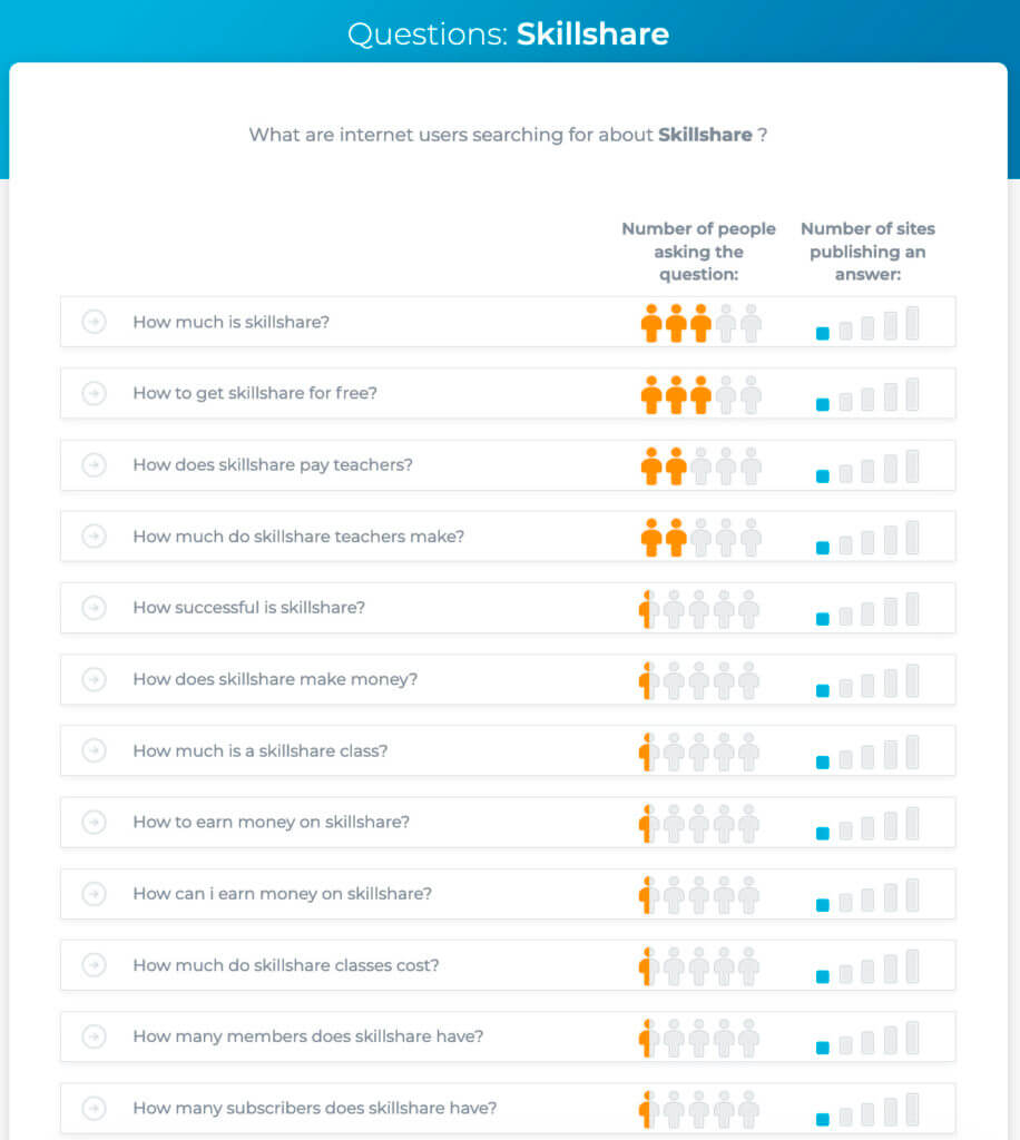 Skillshare visual.