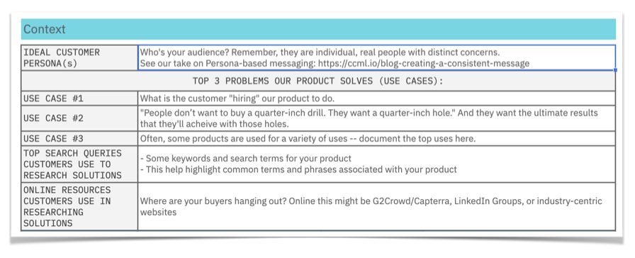 ContentCamel's sales messaging template