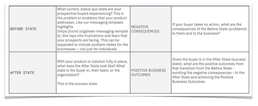 Sales messaging before-and-after scenarios