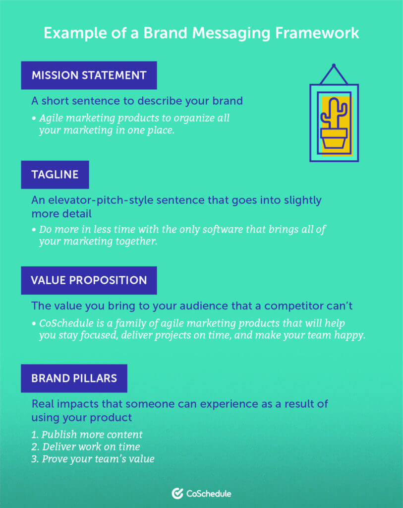 Brand messaging framework infographic from Coschedule