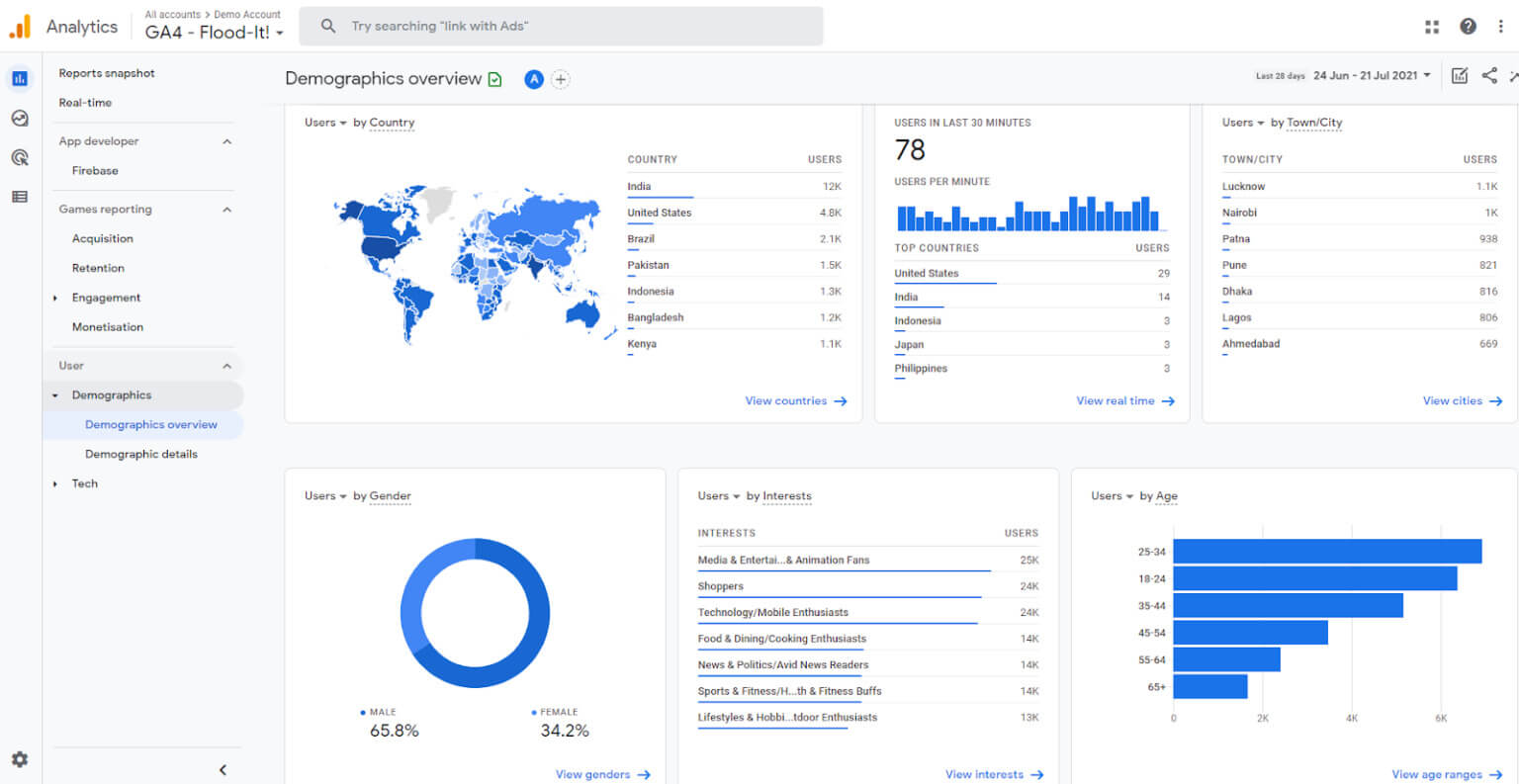 Google analytics id