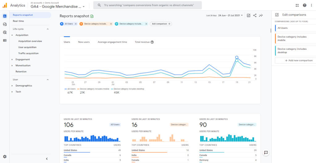 GA4 demonstrating user activity