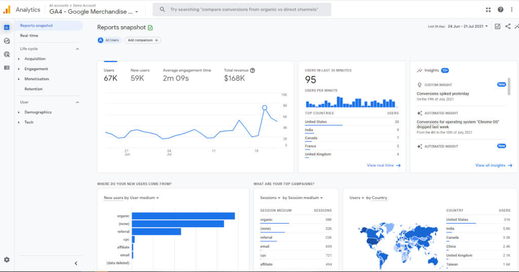 Screenshot of Google Analytics 4's new navigation structure