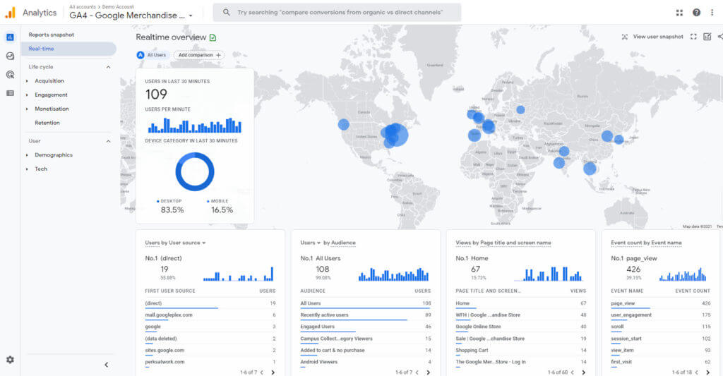 Screenshot of GA4's real-time data visualization