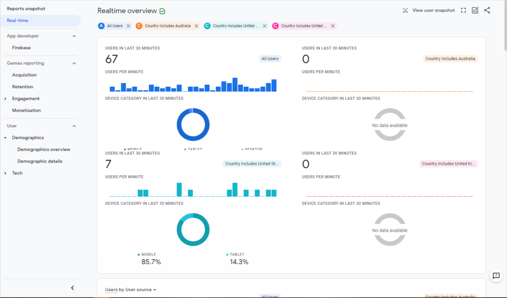 GA4 real time data comparisons