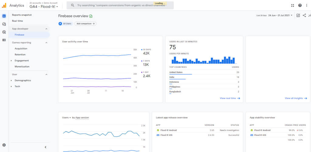 GA4 reports snapshot