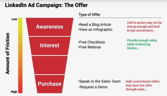 LinkedIn Ads: A Step-by-Step Guide | CXL