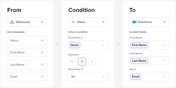 Automate.io conditional workflow