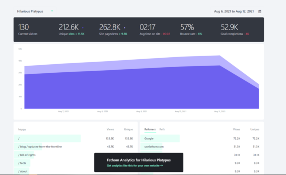 product-demo-examples-fathom-analytics-1-568x349.png (568×349)