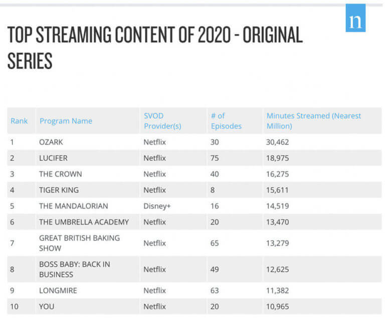 How Netflix Creates Immersive Experiences with Exceptional Design and