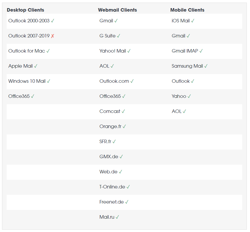 Table showing which email clients support gifs