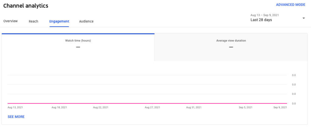 Screenshot of YouTube channel analytics