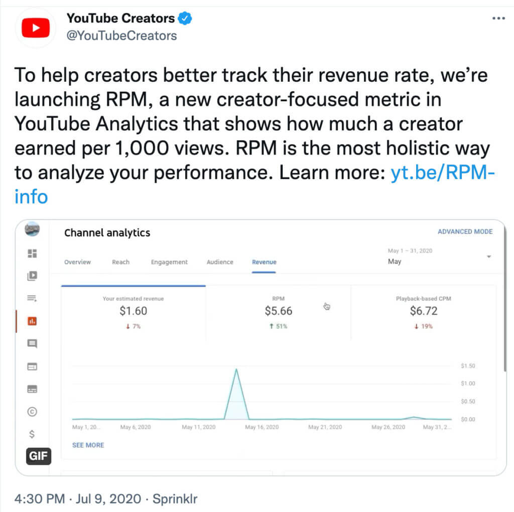 YouTube's RPM announcement on Twitter