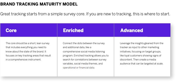 Brand tracking maturity model