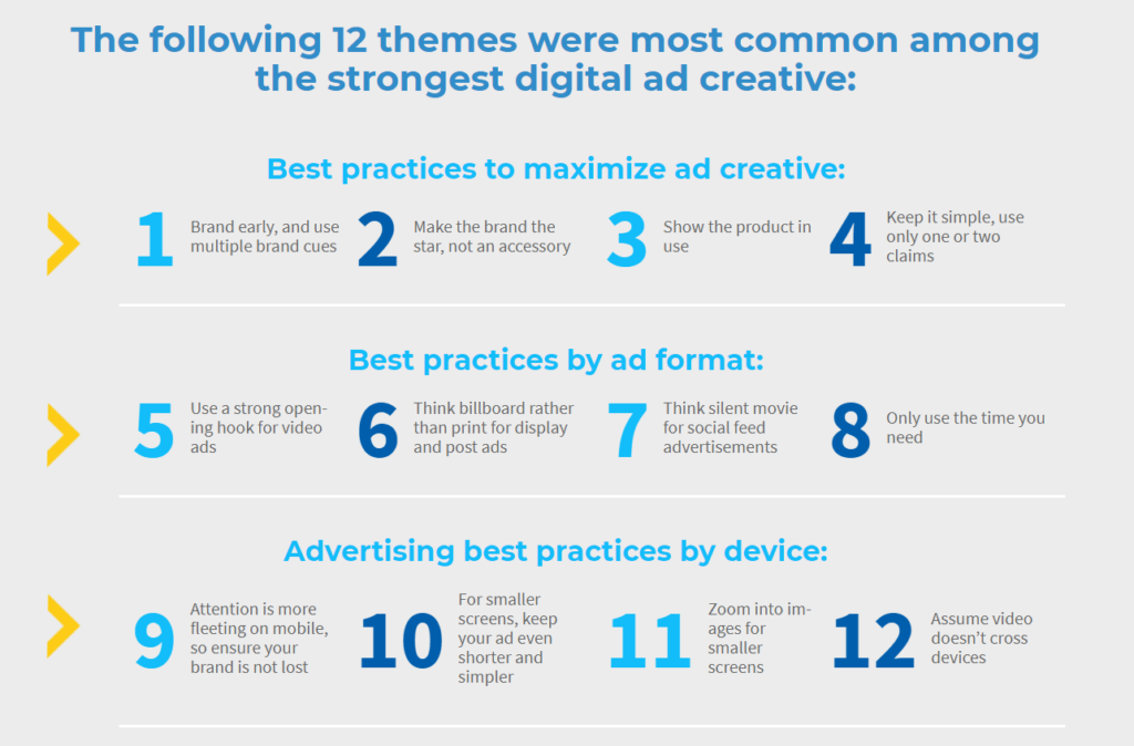Digital ad creative common themes