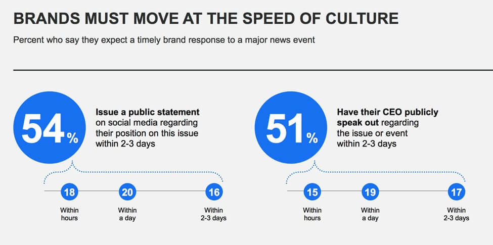 Brands must move at the speed of culture infographic