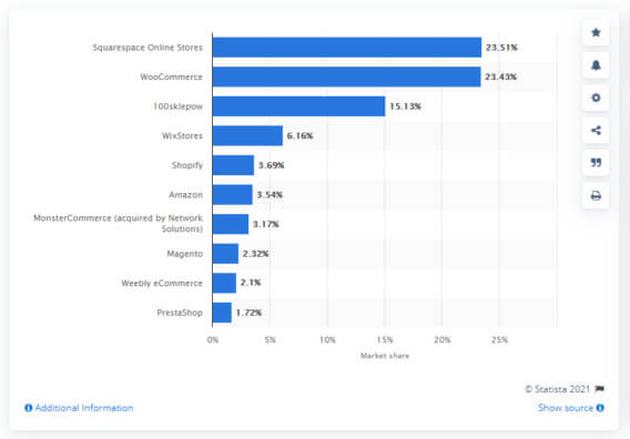 What is Brand Equity in Marketing? - CXL