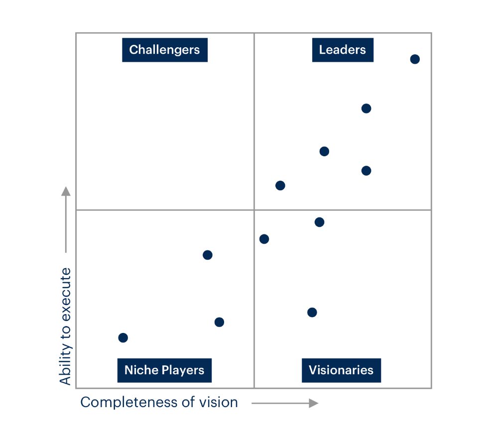 Gartner magic quadrant example