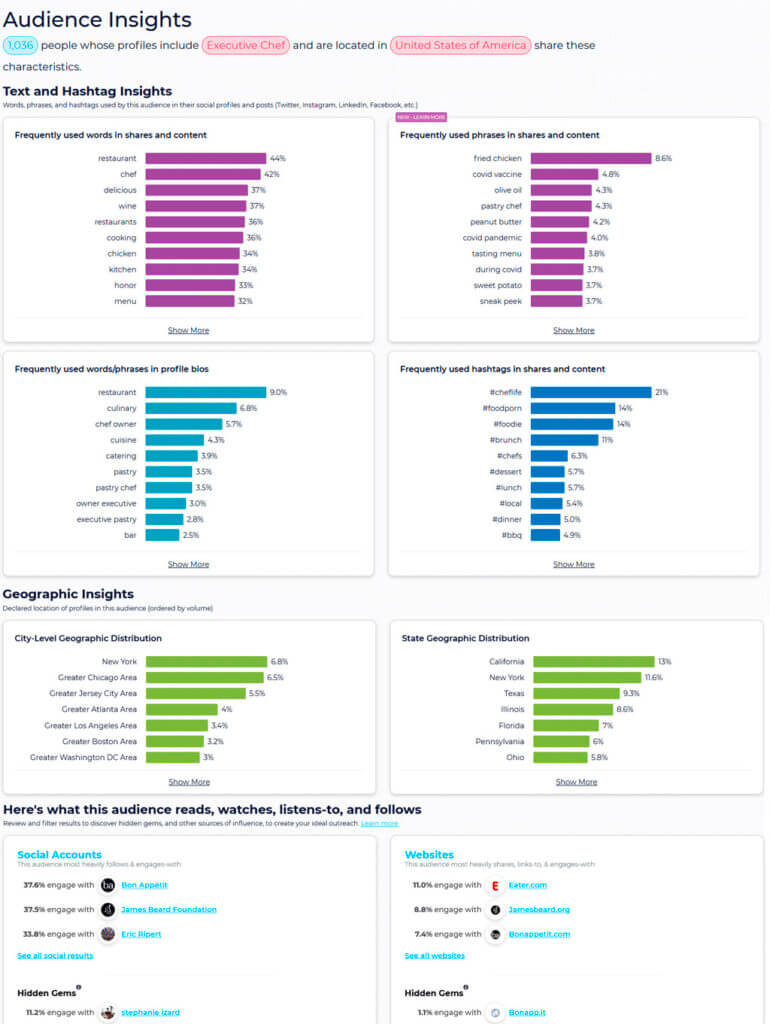 SparkToro audience intelligence report