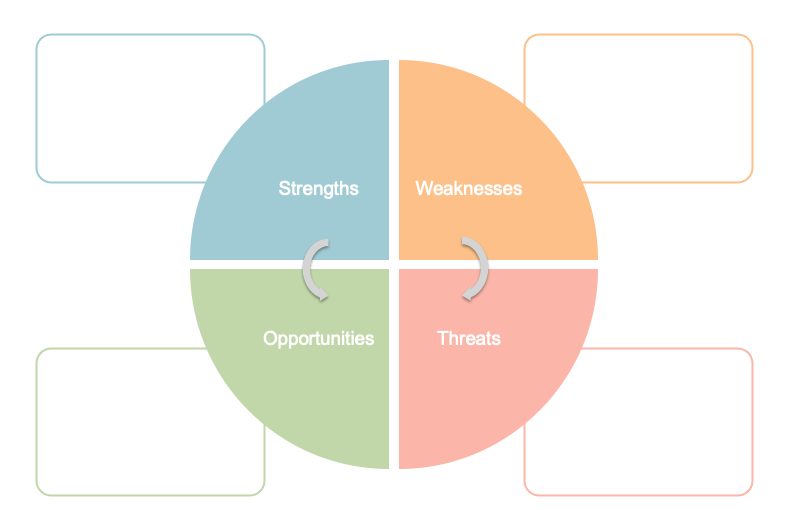 New product marketing SWOT analysis